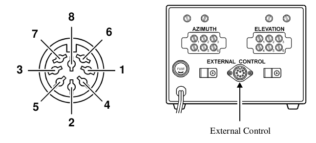 External Control Diagram