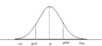 4: Ruido blanco: (a) Distribución Uniforme (b) Distribución Gaussiana