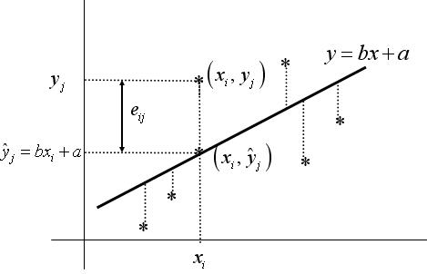 Significado de los coeficientes de regresión