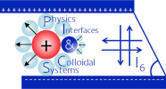 Logo del Grupo de Física de Interfases y Sistemas Coloidales