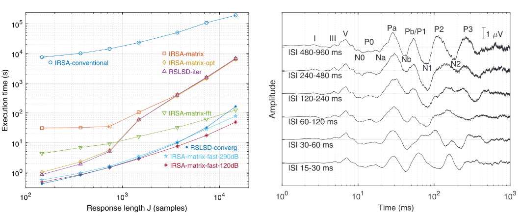 Graph of execution time over response length and amplitude over time